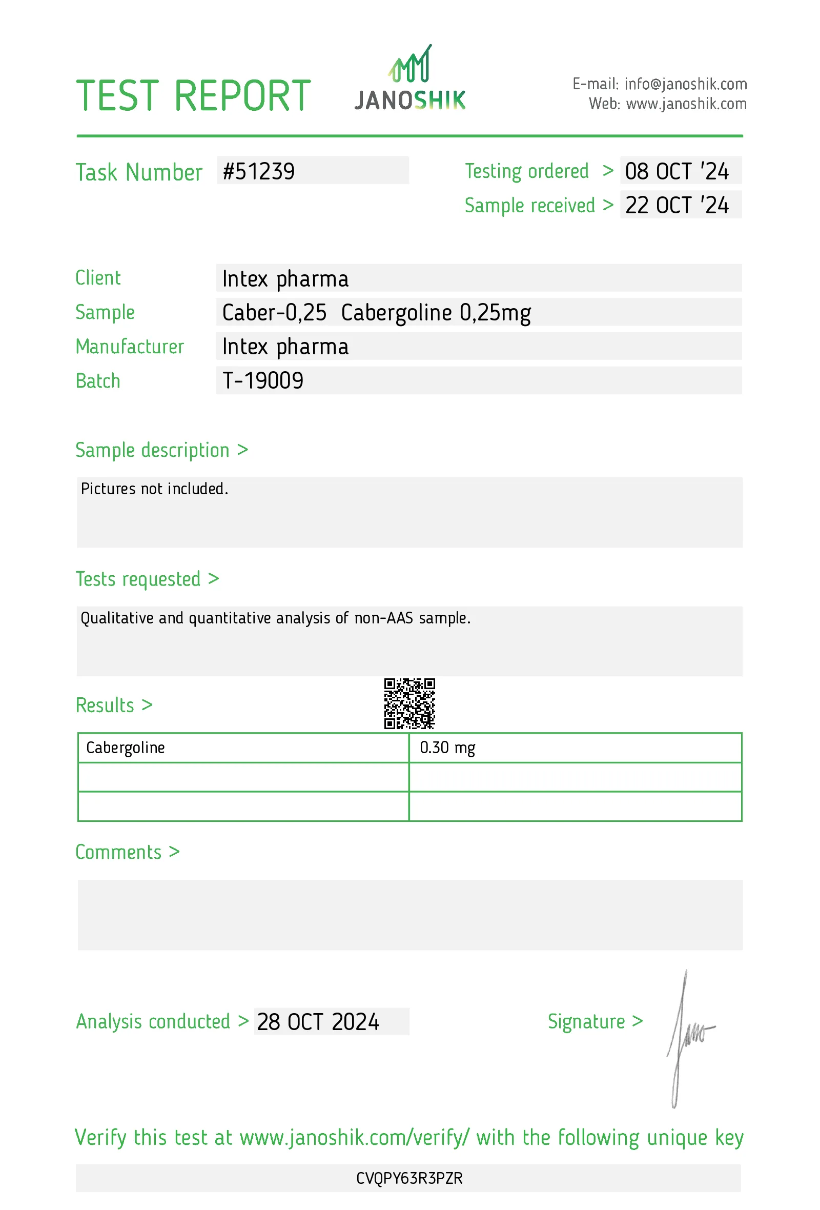 Intex Pharma Cabergoline